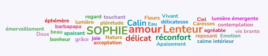 festival avril nuage mots